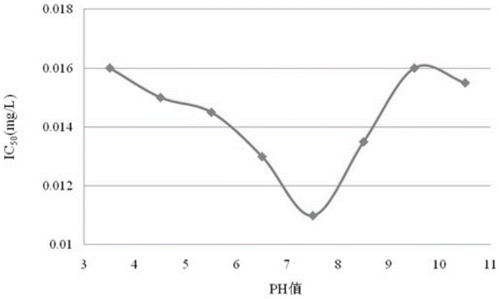 Preparation of thiacloprid monoclonal antibodies and ELISA detection method