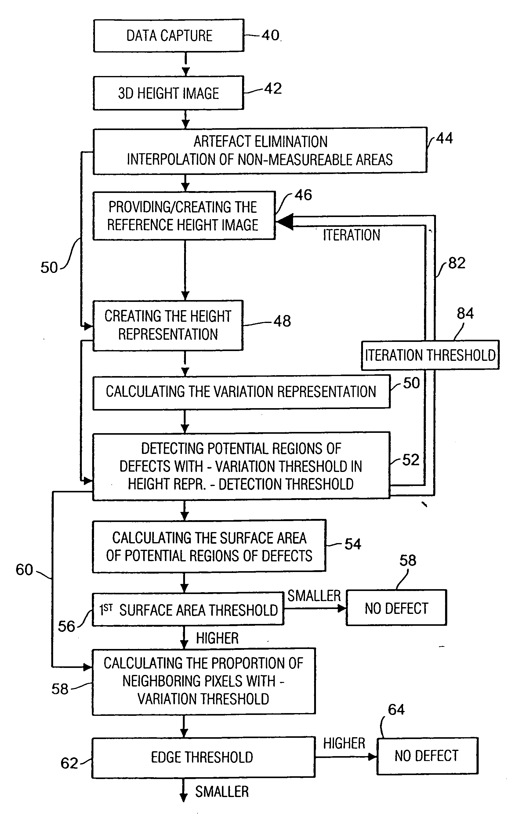 Method and Apparatus for Characterizing a Surface, and Method and Apparatus for Determining a Shape Anomaly of a Surface