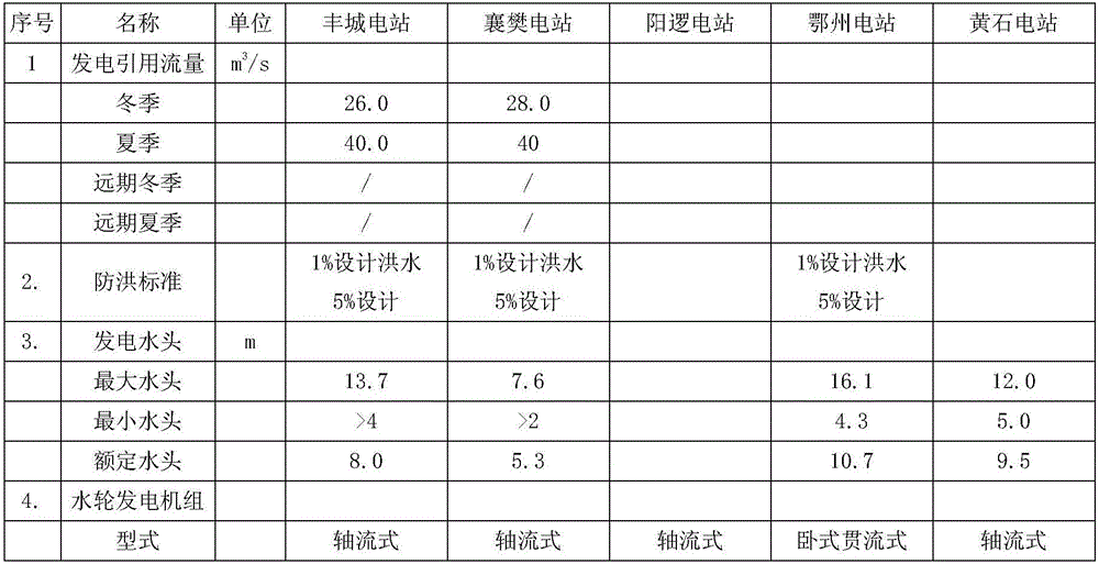 Recycling device for thermal power station tail water and utilizing method