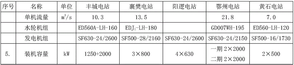 Recycling device for thermal power station tail water and utilizing method