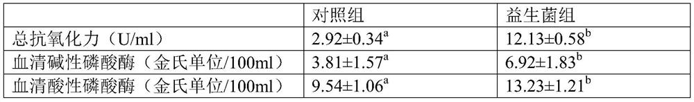 A strain of Saccharomyces cerevisiae and its application in aquaculture