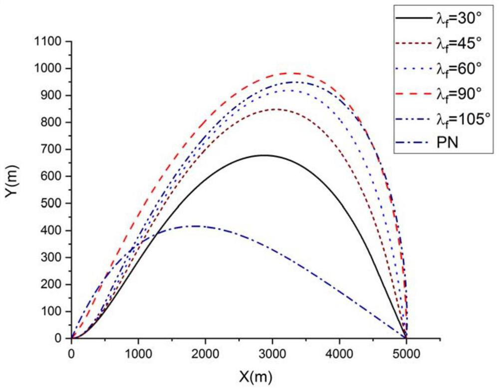 An aircraft guidance system and method for realizing landing angle constraints