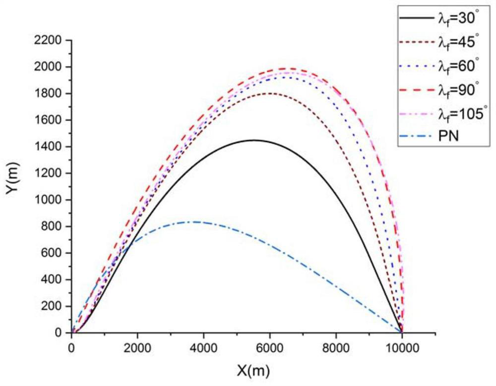 An aircraft guidance system and method for realizing landing angle constraints