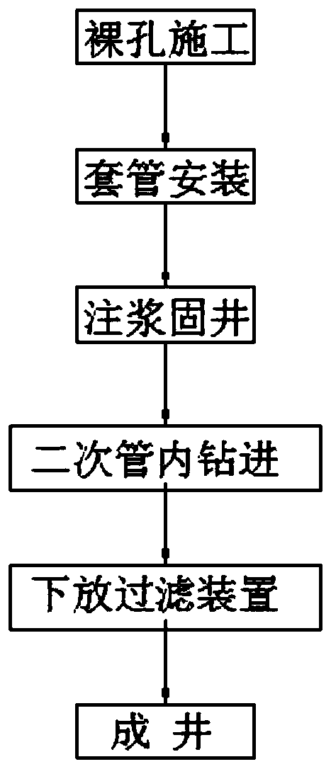 A drilling structure construction method that can increase the amount of uranium pumping and injection in ground leaching