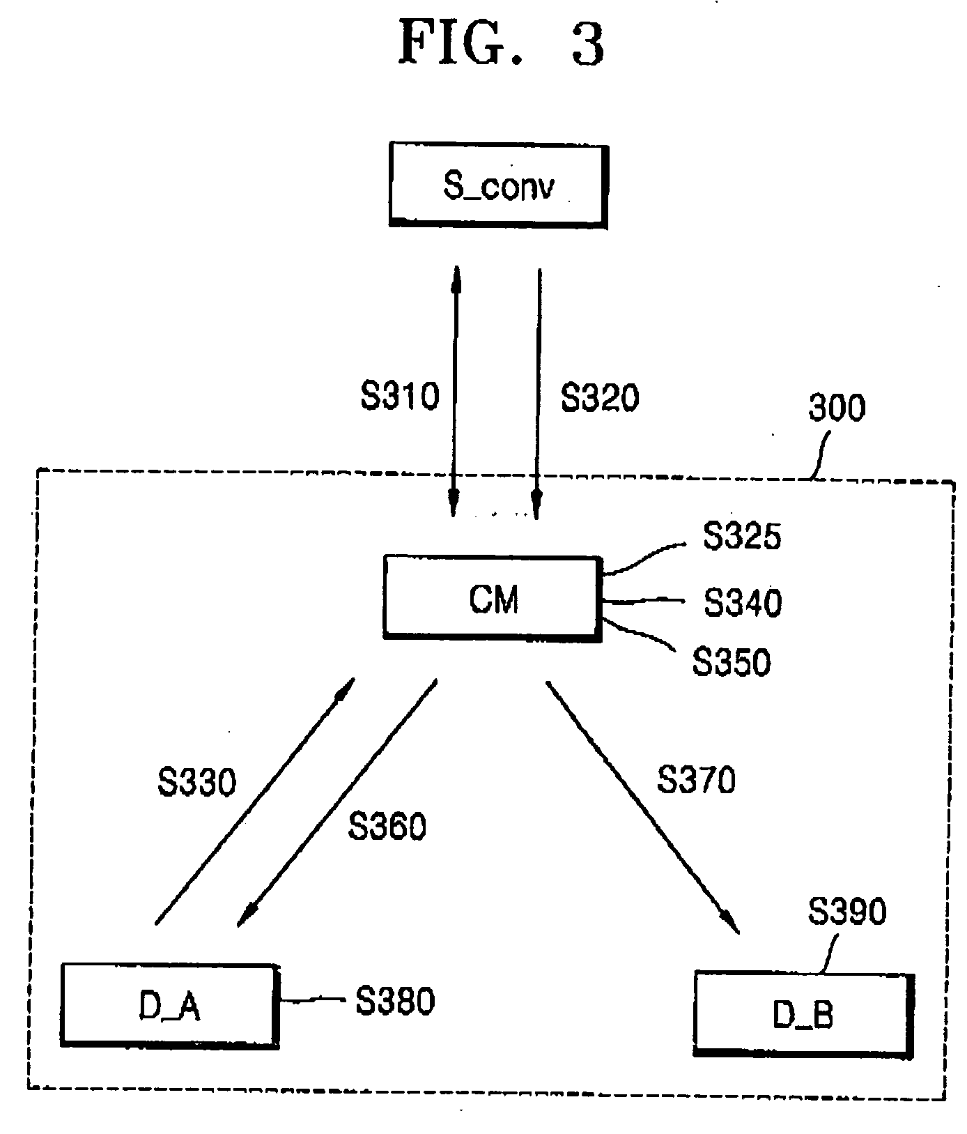 Digital rights management conversion method and apparatus