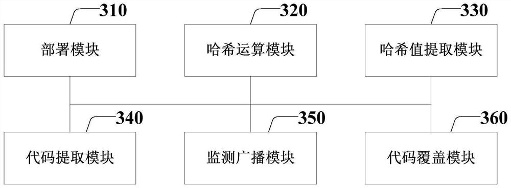 Block chain-based co-construction code backup library processing method and system