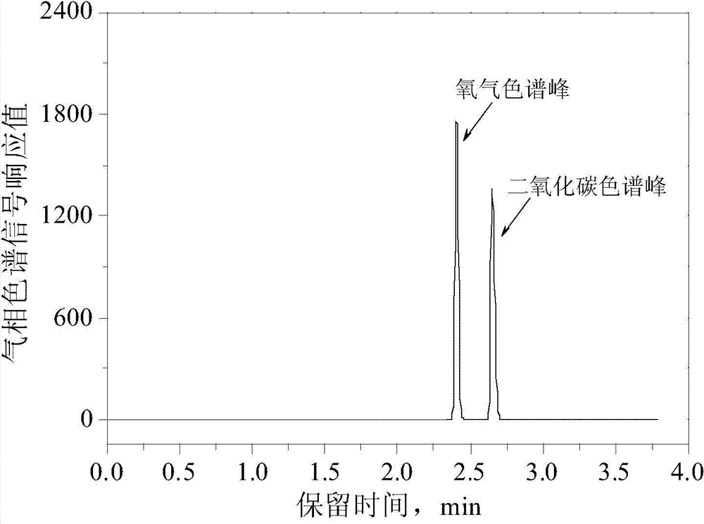 Method for quickly measuring content of calcium carbonate in paper through headspace gas chromatography