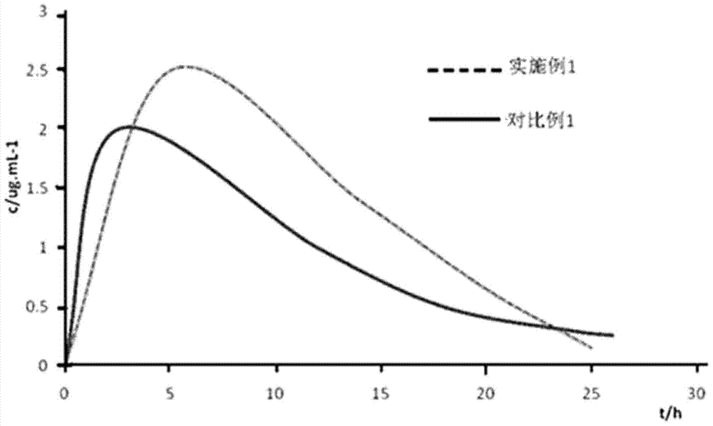 A kind of Tedizolid phosphate compound and preparation method thereof