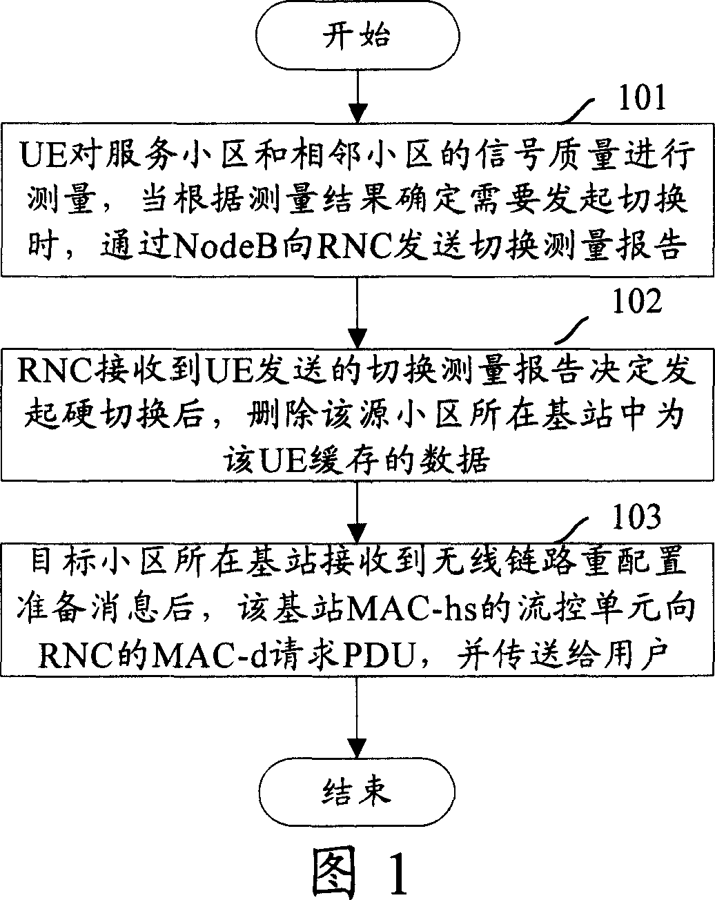 Smooth switching method for use in LTE technique