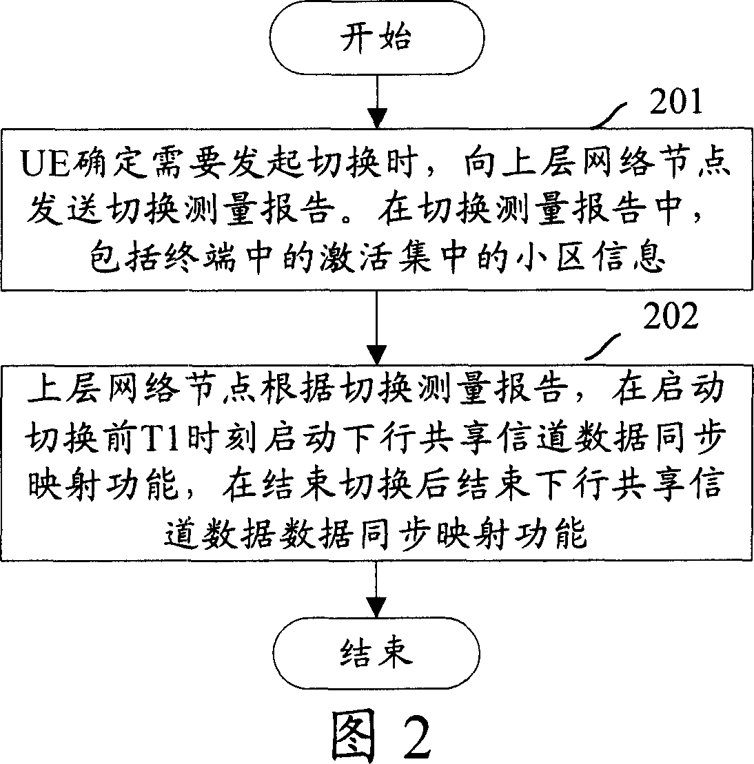 Smooth switching method for use in LTE technique