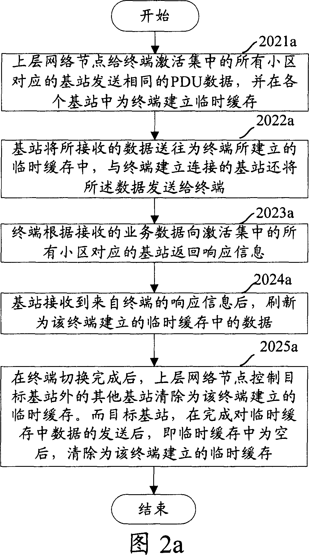 Smooth switching method for use in LTE technique