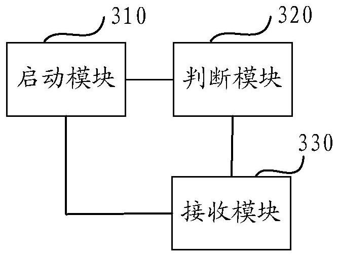 Multiplexing method and device for message push, and electronic equipment