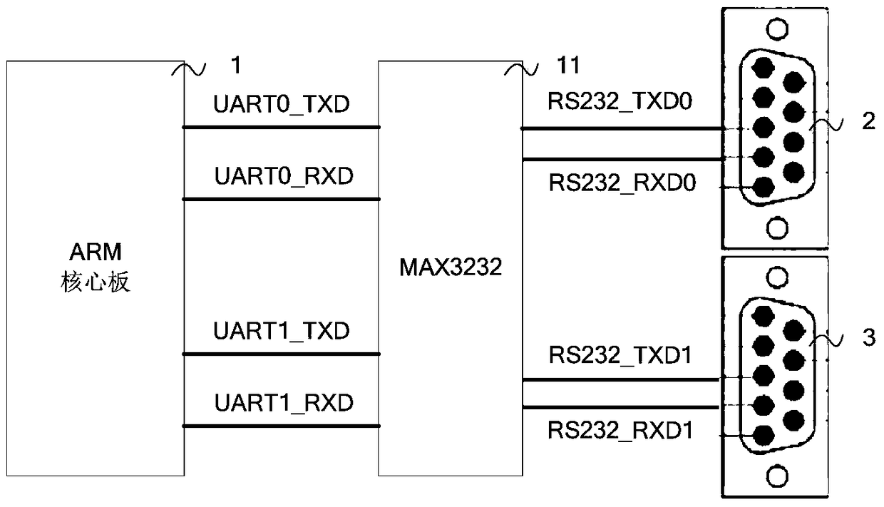 A communication method and device for an industrial security gateway based on an embedded system