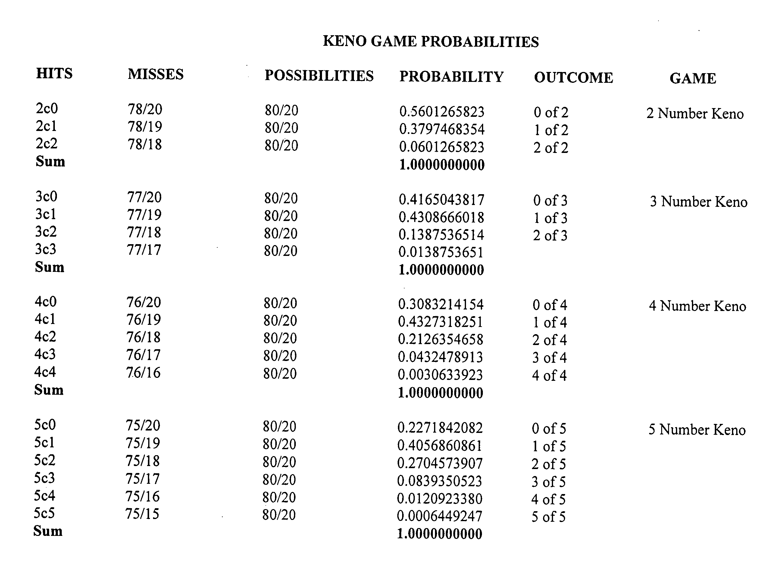 Multi-level simple Keno