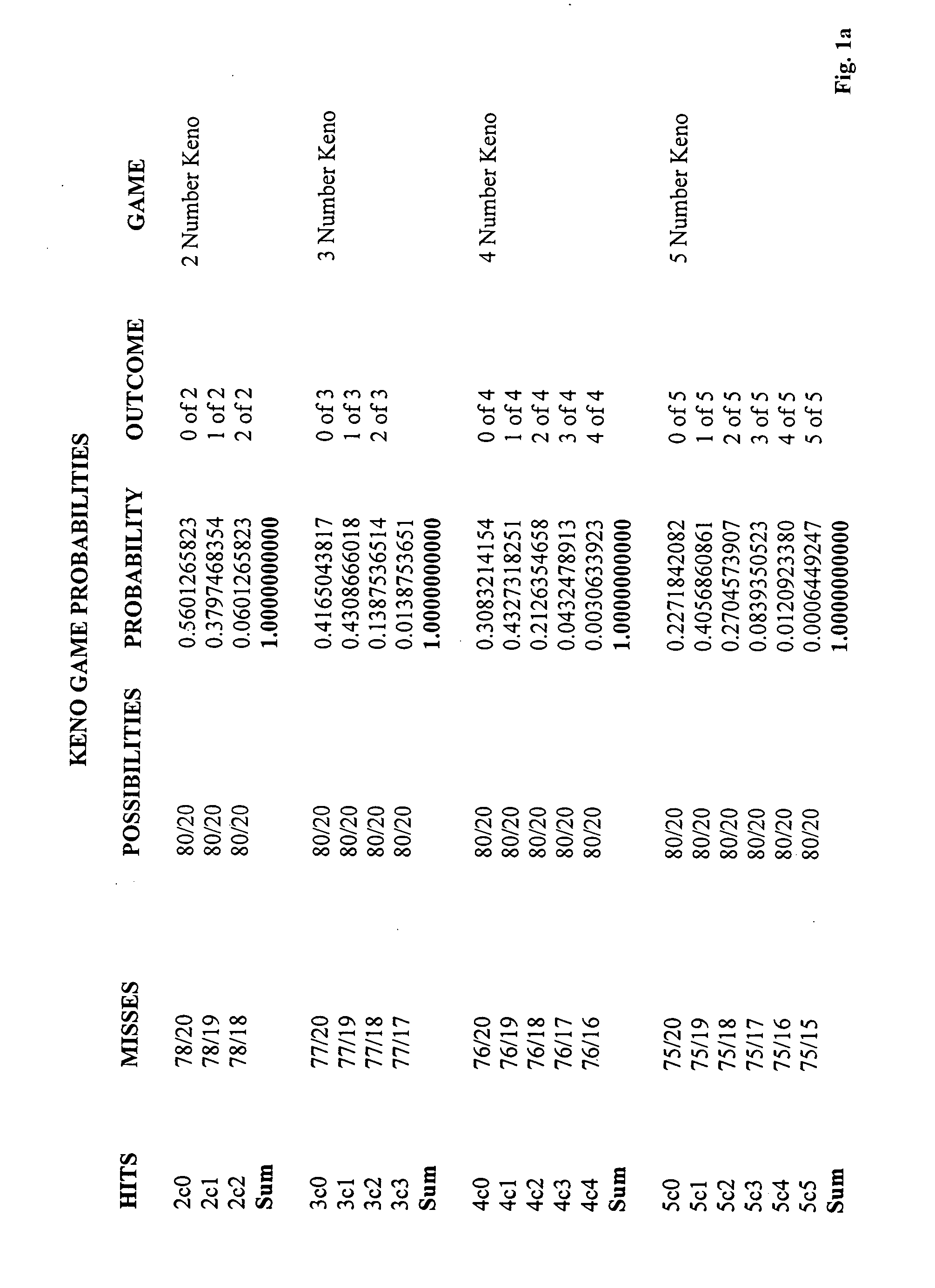 Multi-level simple Keno