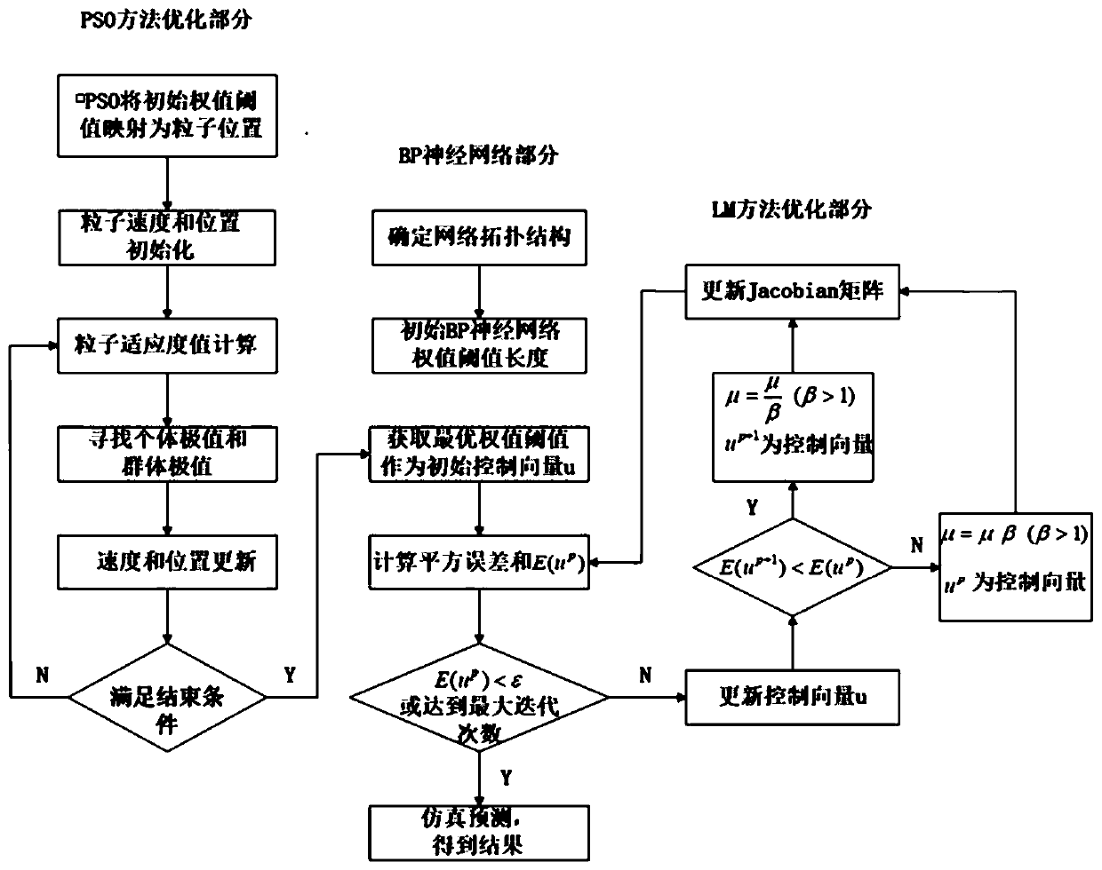 Method for improving precision of output angle of magnetic encoder based on Hall effect