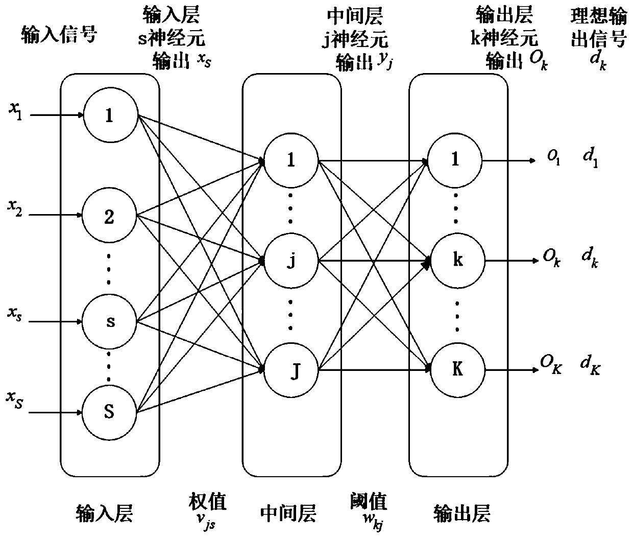 Method for improving precision of output angle of magnetic encoder based on Hall effect