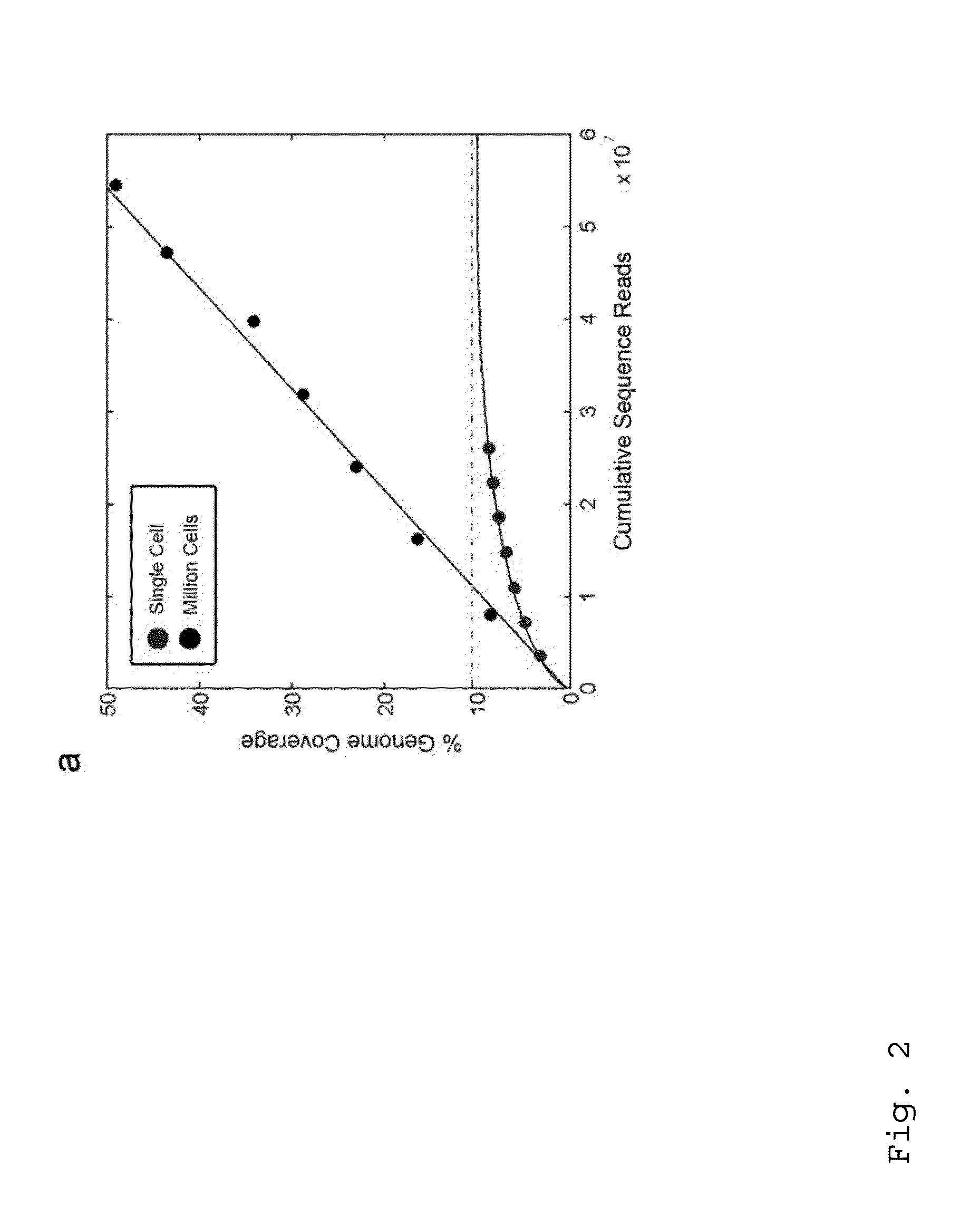 Varietal counting of nucleic acids for obtaining genomic copy number information