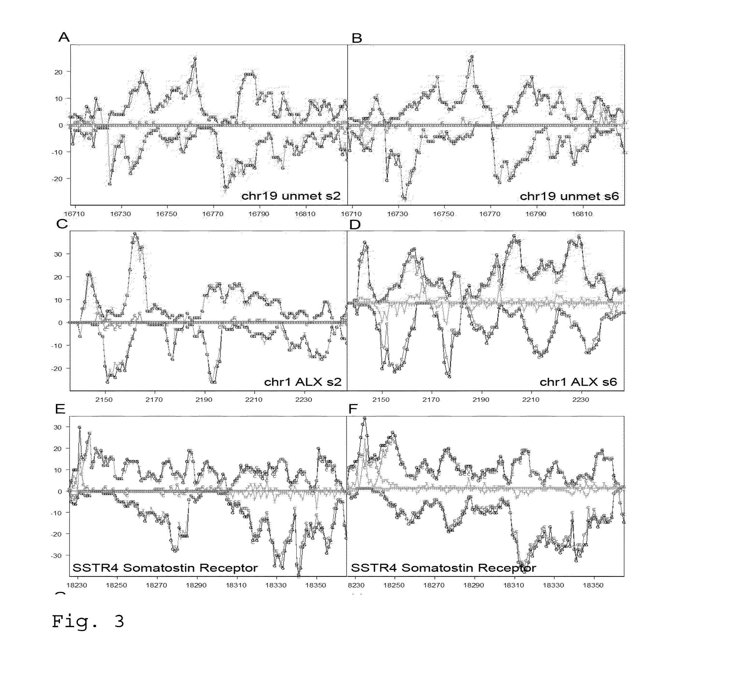 Varietal counting of nucleic acids for obtaining genomic copy number information