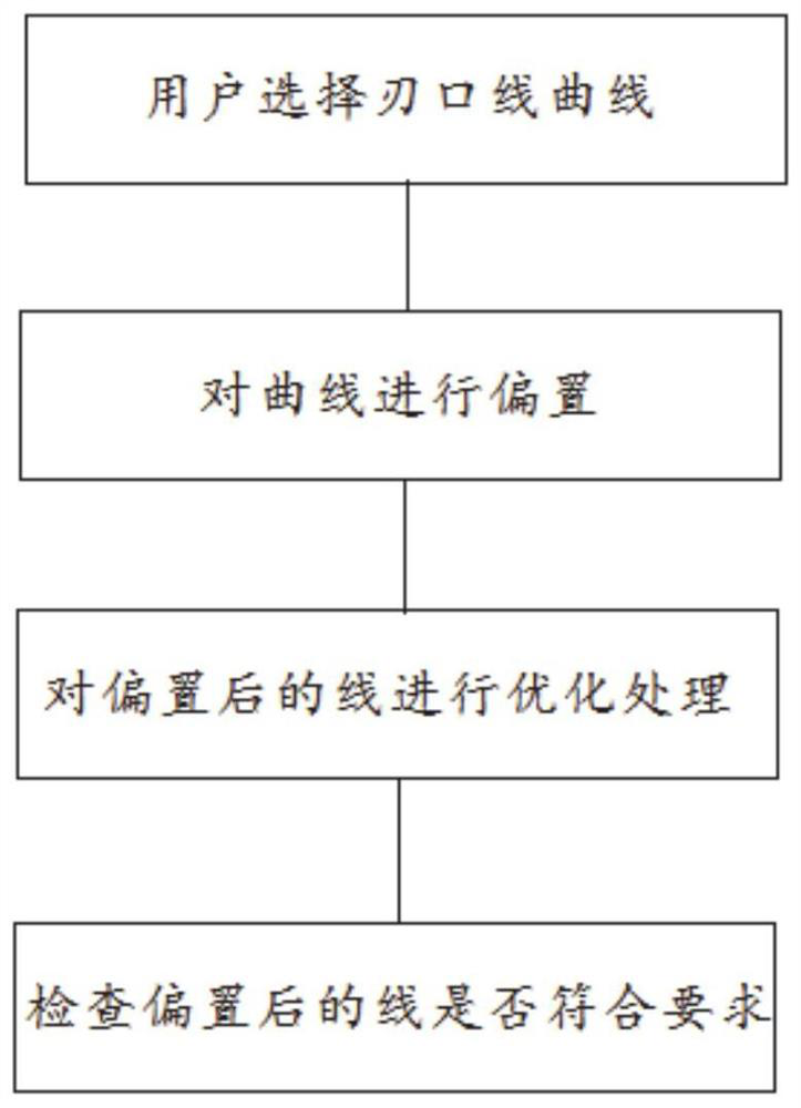 Three-dimensional design method and system for piercing knife of vehicle stamping die