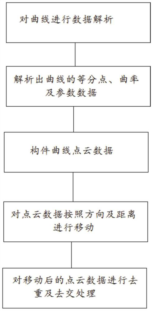 Three-dimensional design method and system for piercing knife of vehicle stamping die