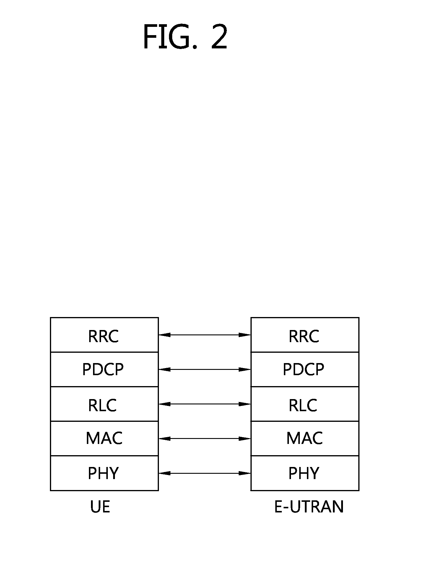 Method and apparatus for performing backoff in wireless communication system