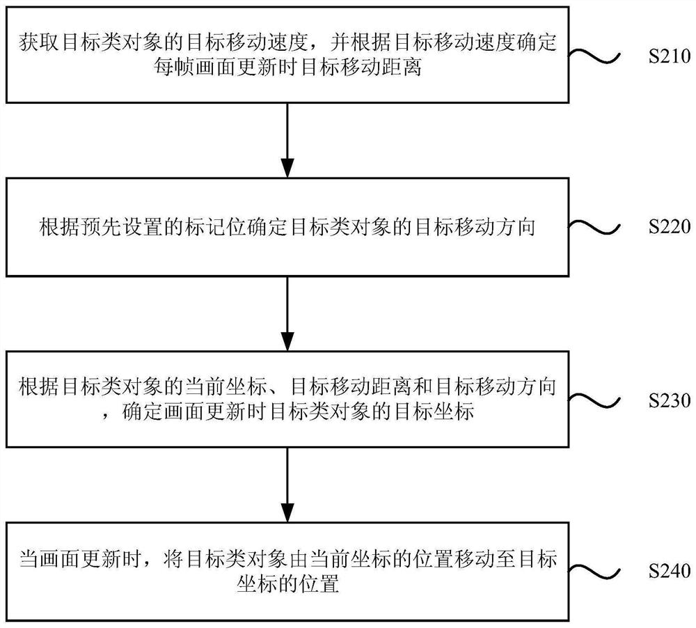 Information creation method, device, terminal and storage medium