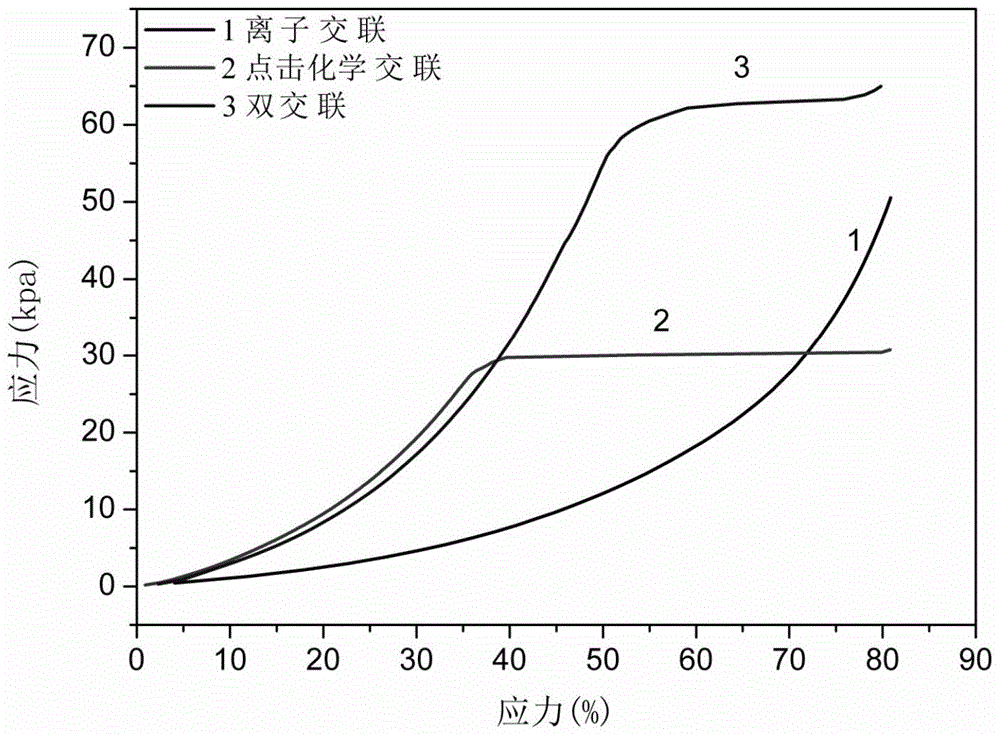 Double-crosslinked sodium alginate hydrogel and preparation method and application thereof