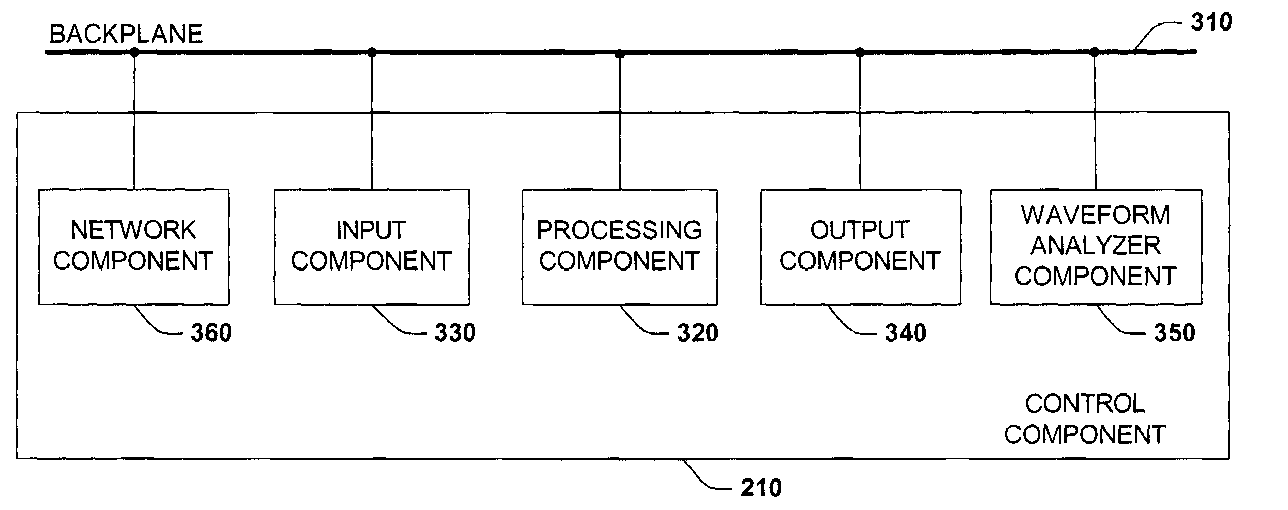 System and method for energy monitoring and management using a backplane