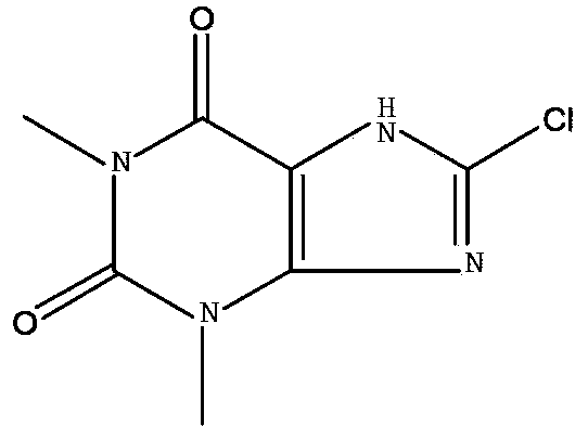 8-chlorotheophylline preparation method