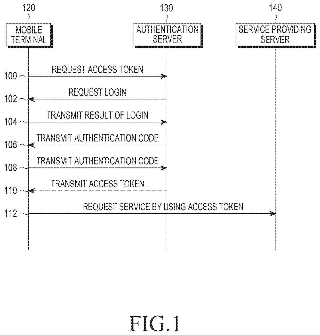 Method and device for transmitting and receiving authentication information in wireless communication system