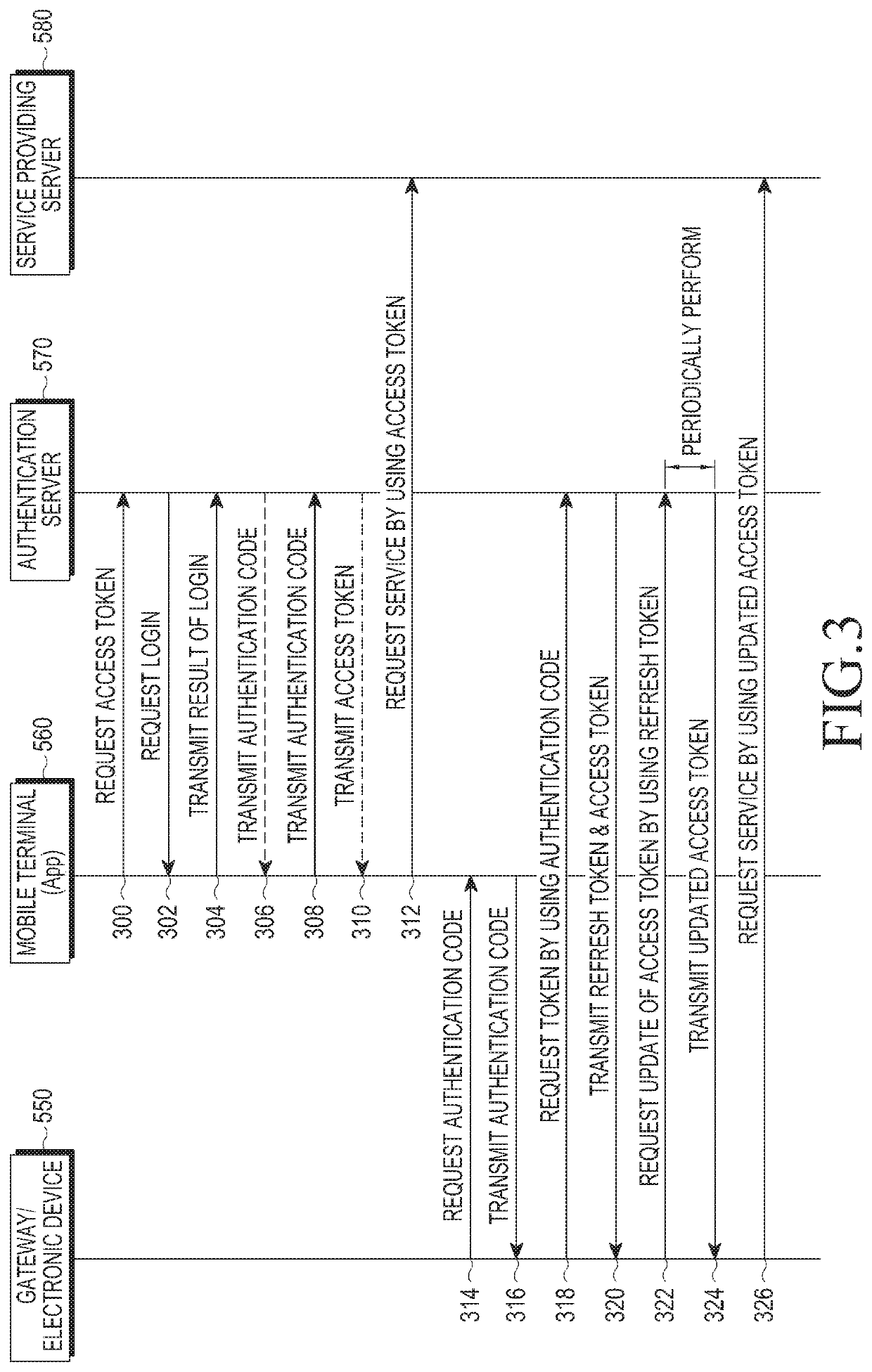 Method and device for transmitting and receiving authentication information in wireless communication system