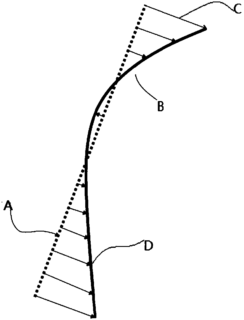 Wide and slow river form modeling method and system based on spline function