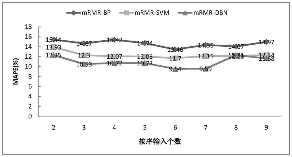 Daytime solar radiation estimation model based on sparrow search algorithm-deep belief network