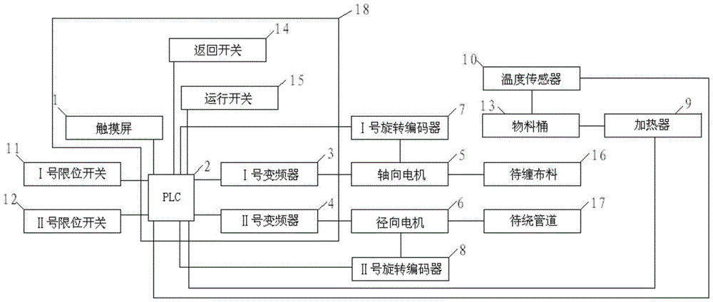 Automatic winding device used for external anti-corrosion glass fiber cloth of pipeline