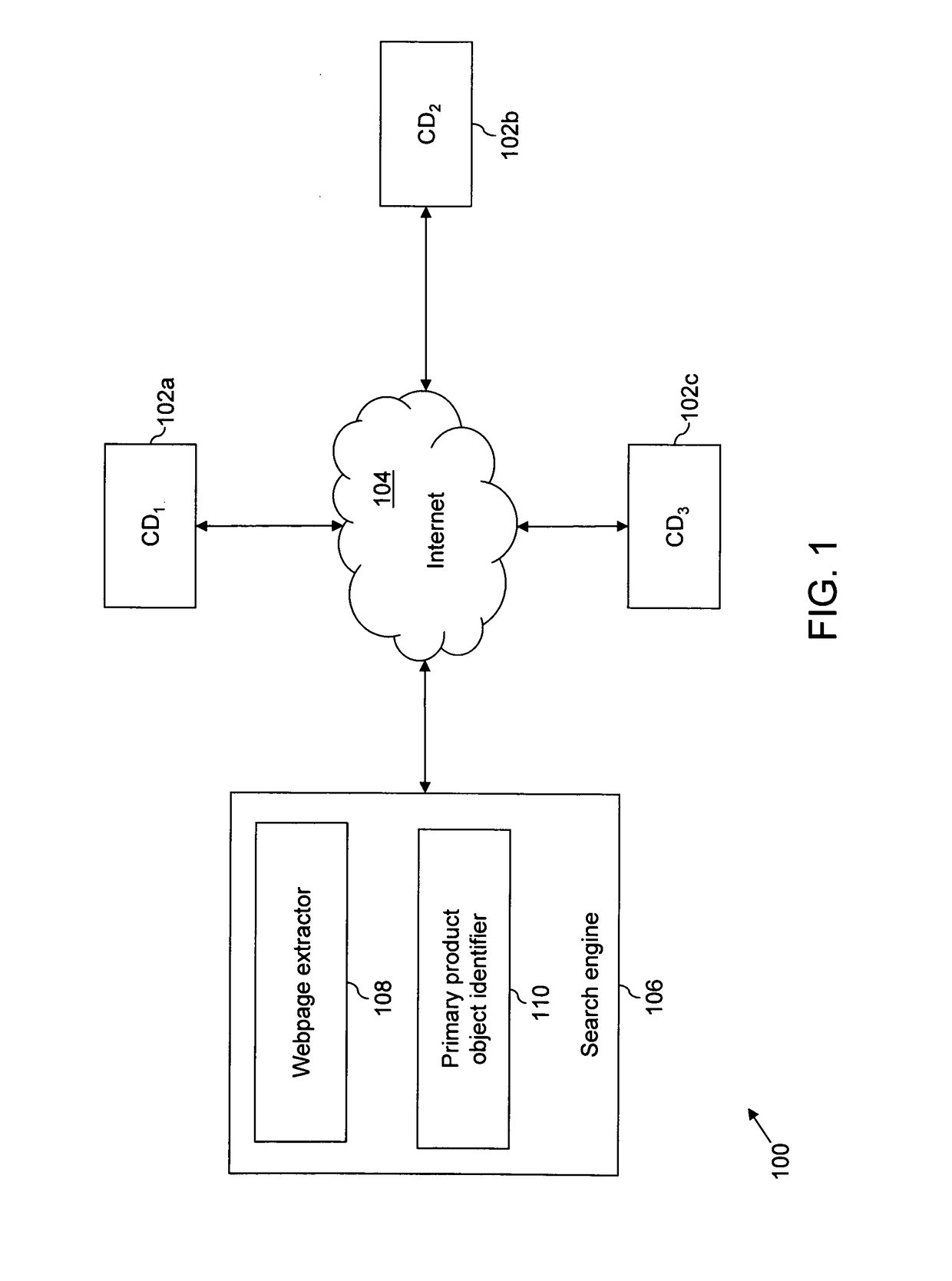 Method for identifying primary product objects