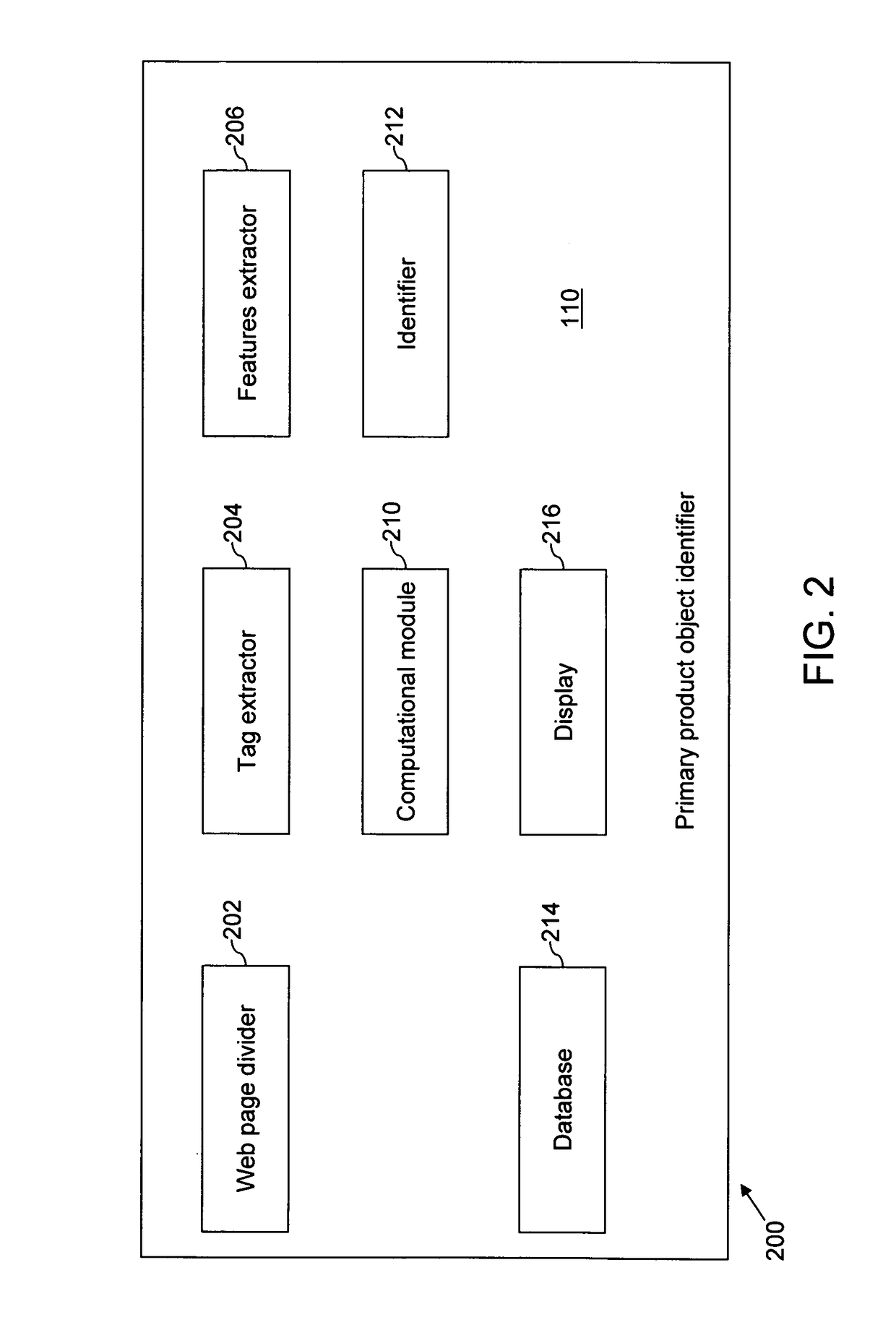 Method for identifying primary product objects