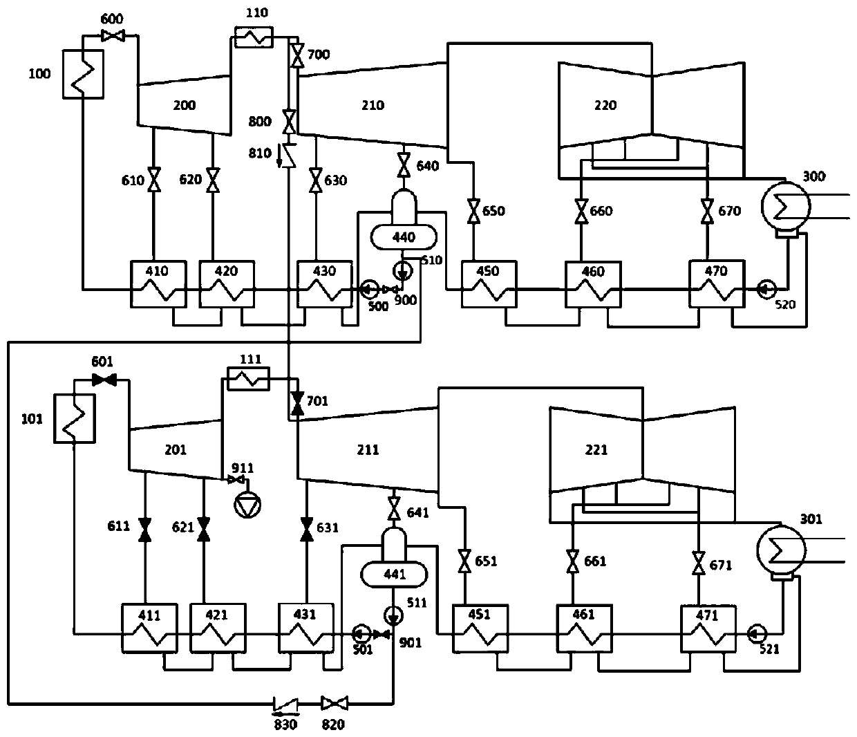 A system and operation method for ultra-low load operation of a coal-fired generating set