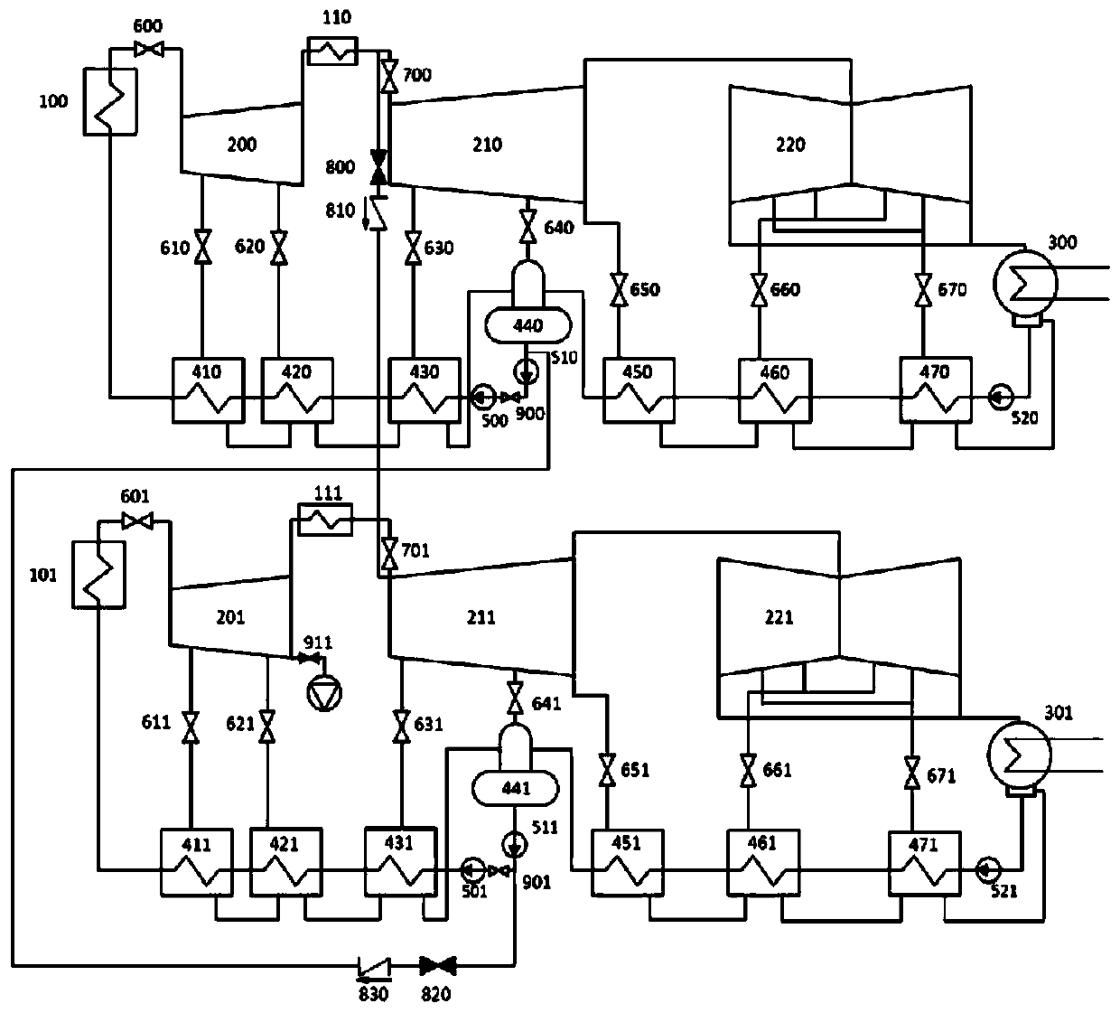 A system and operation method for ultra-low load operation of a coal-fired generating set