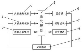 Artificial intelligence based elevator information acquiring, pre-warning and analyzing system