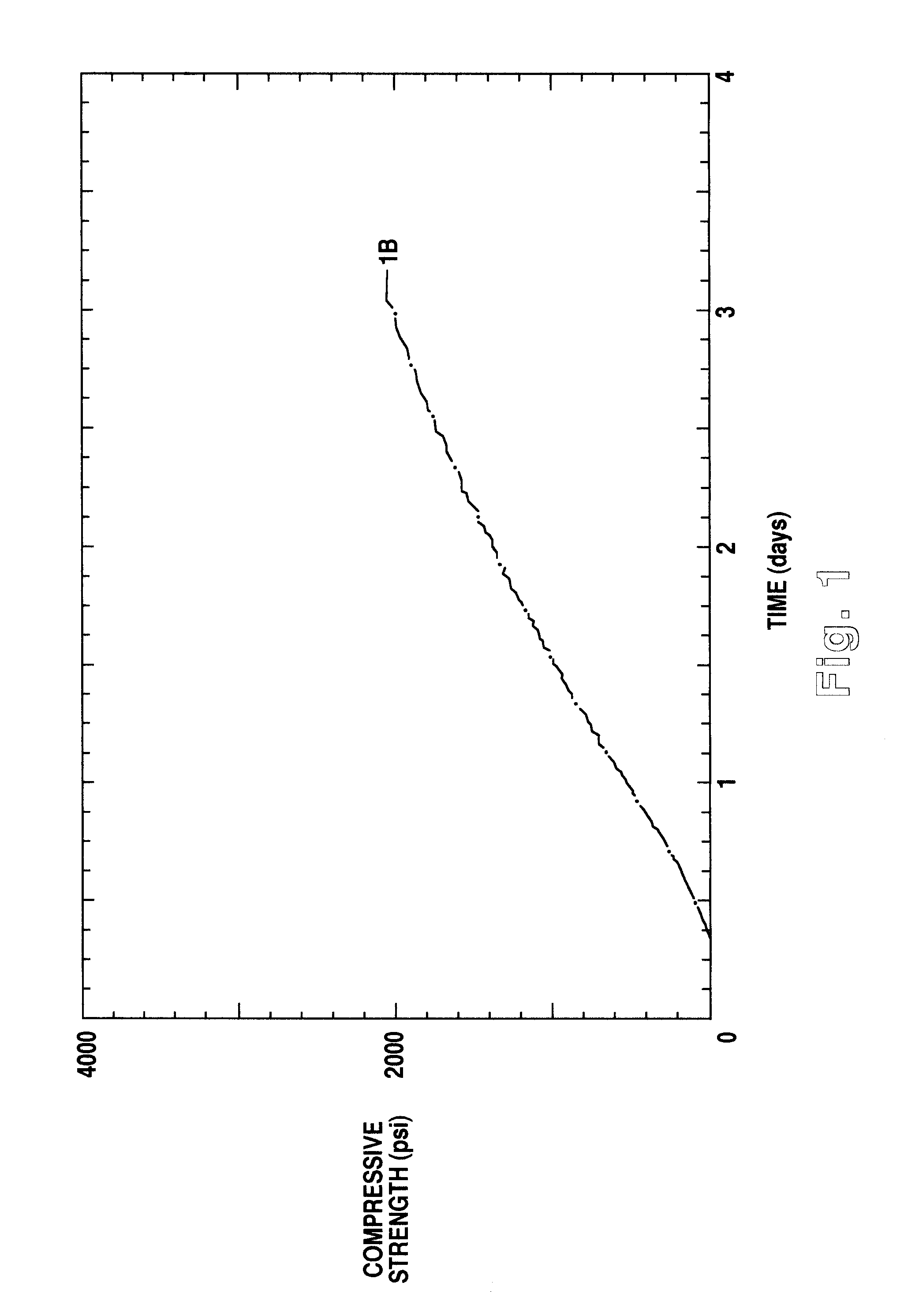 Methods and compositions for use in cementing in cold environments