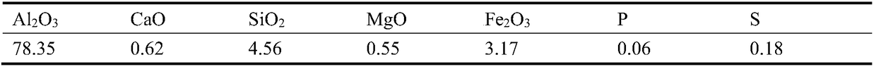 Aluminum-magnesium compound deoxidation alloying method and device