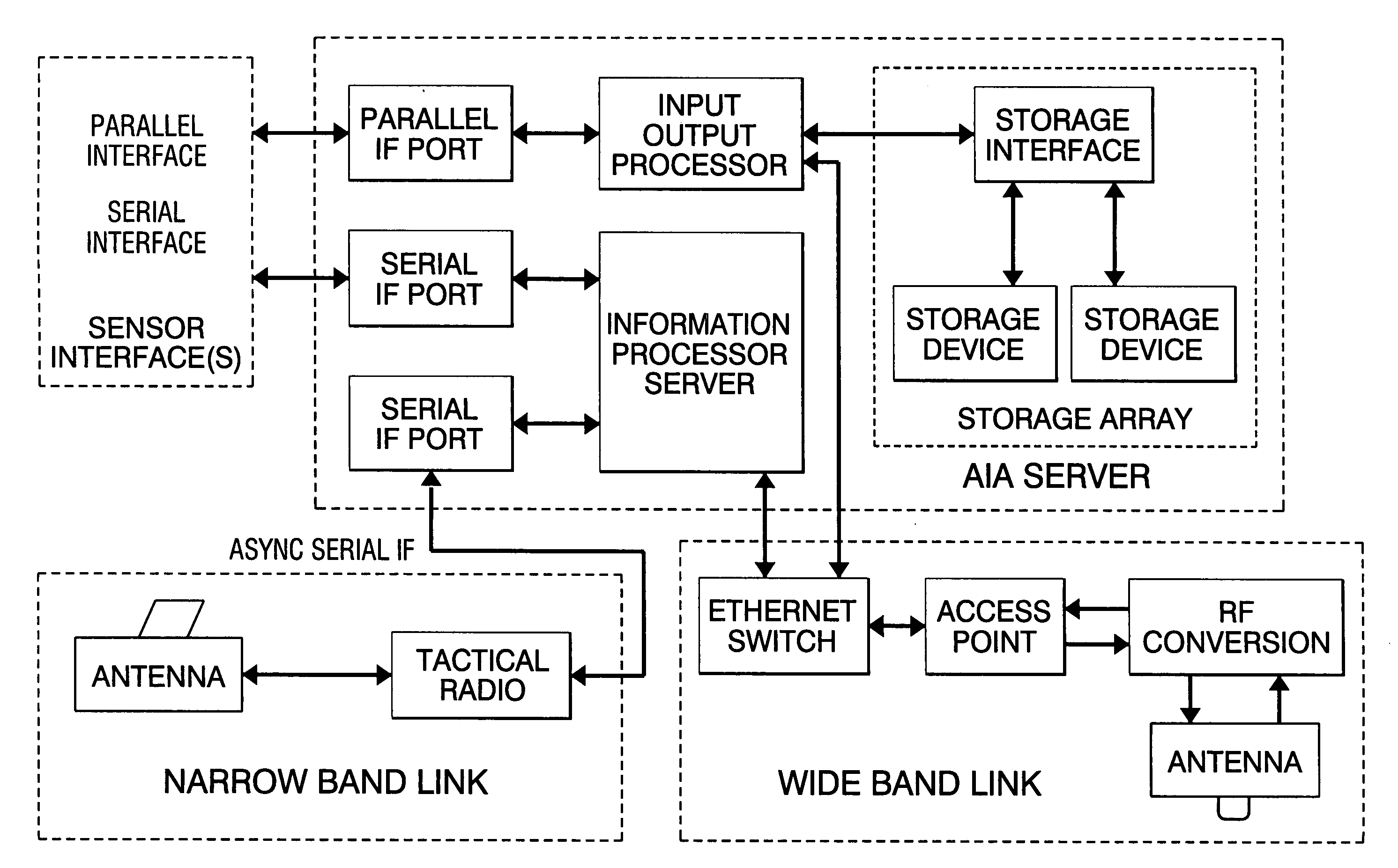 Geographic image strorage, transmission and display system