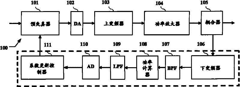 Signal feedback loop and method for predistorter, power amplification equipment