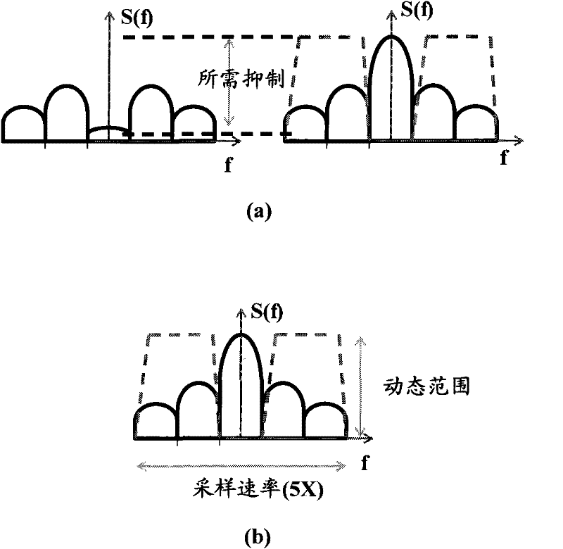 Signal feedback loop and method for predistorter, power amplification equipment