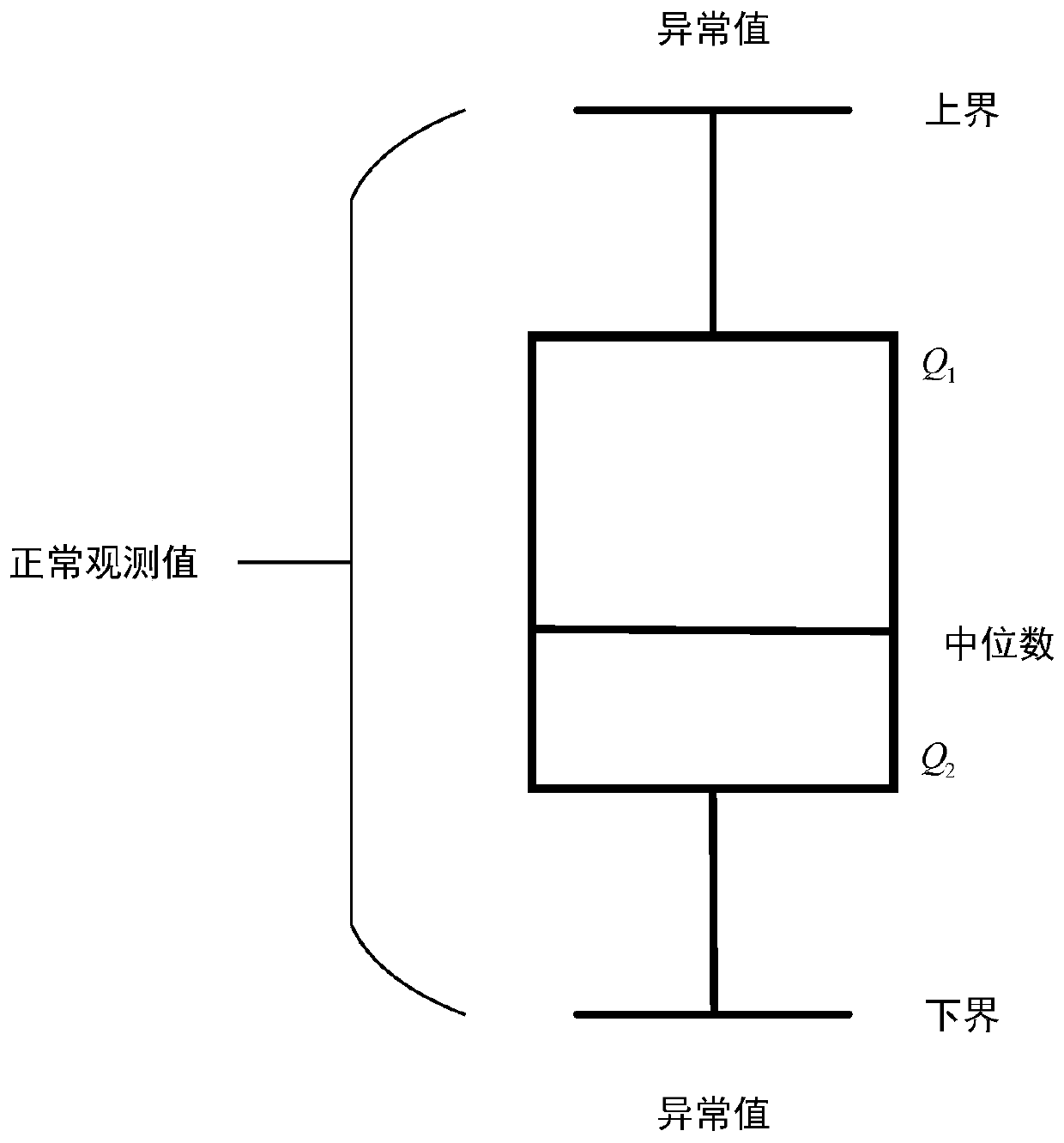 Energy storage device control method based on ensemble empirical mode decomposition and LSTM