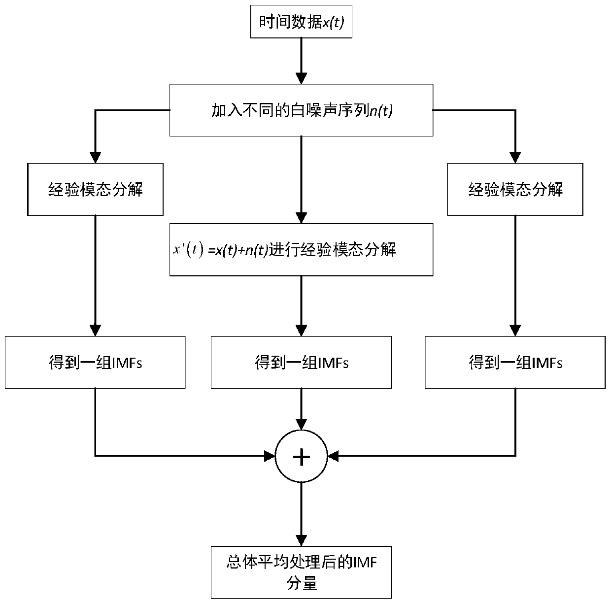 Energy storage device control method based on ensemble empirical mode decomposition and LSTM