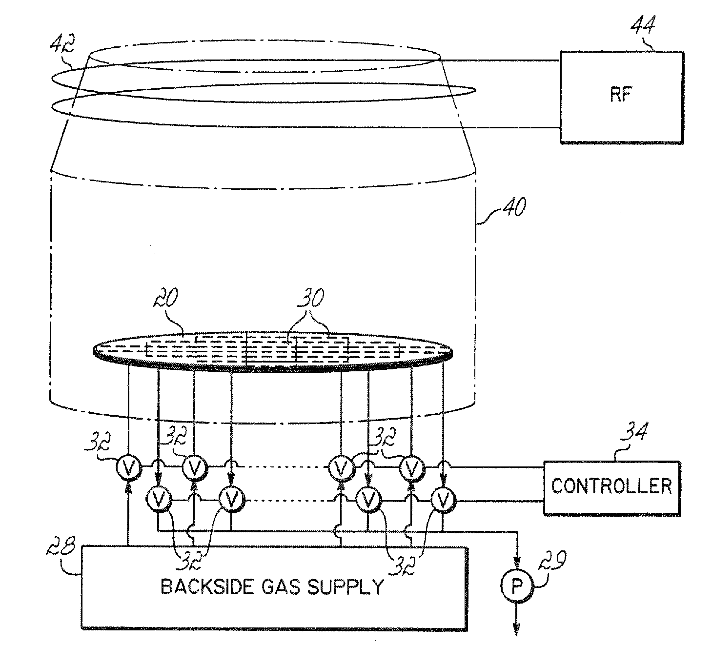 Dynamic temperature backside gas control for improved within-substrate process uniformity