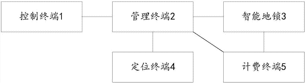 Parking space device and system