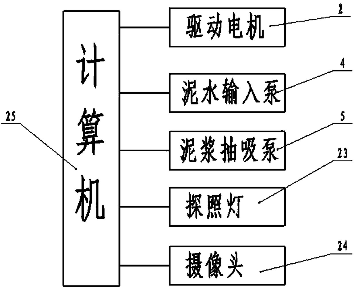 In-pipe waste soil transferring device and method after underground artificial pipe jacking for municipal environmental protection construction